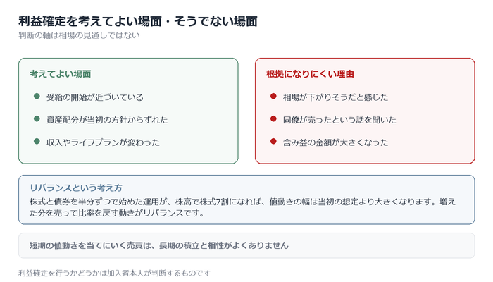利益確定を考えてよい場面・そうでない場面