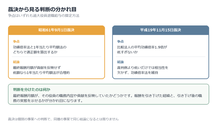 裁決から見る判断の分かれ目