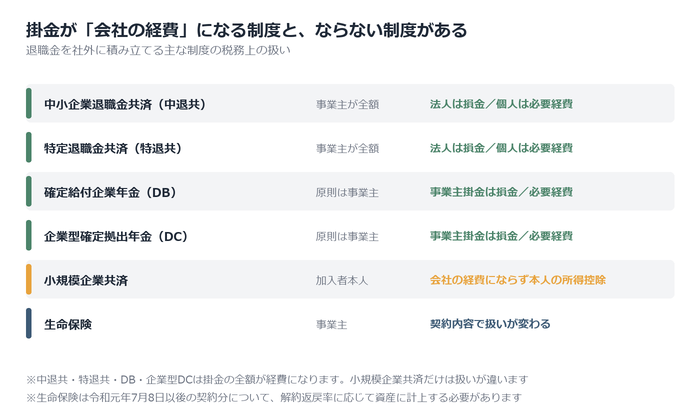 社外積立の制度と損金算入の可否